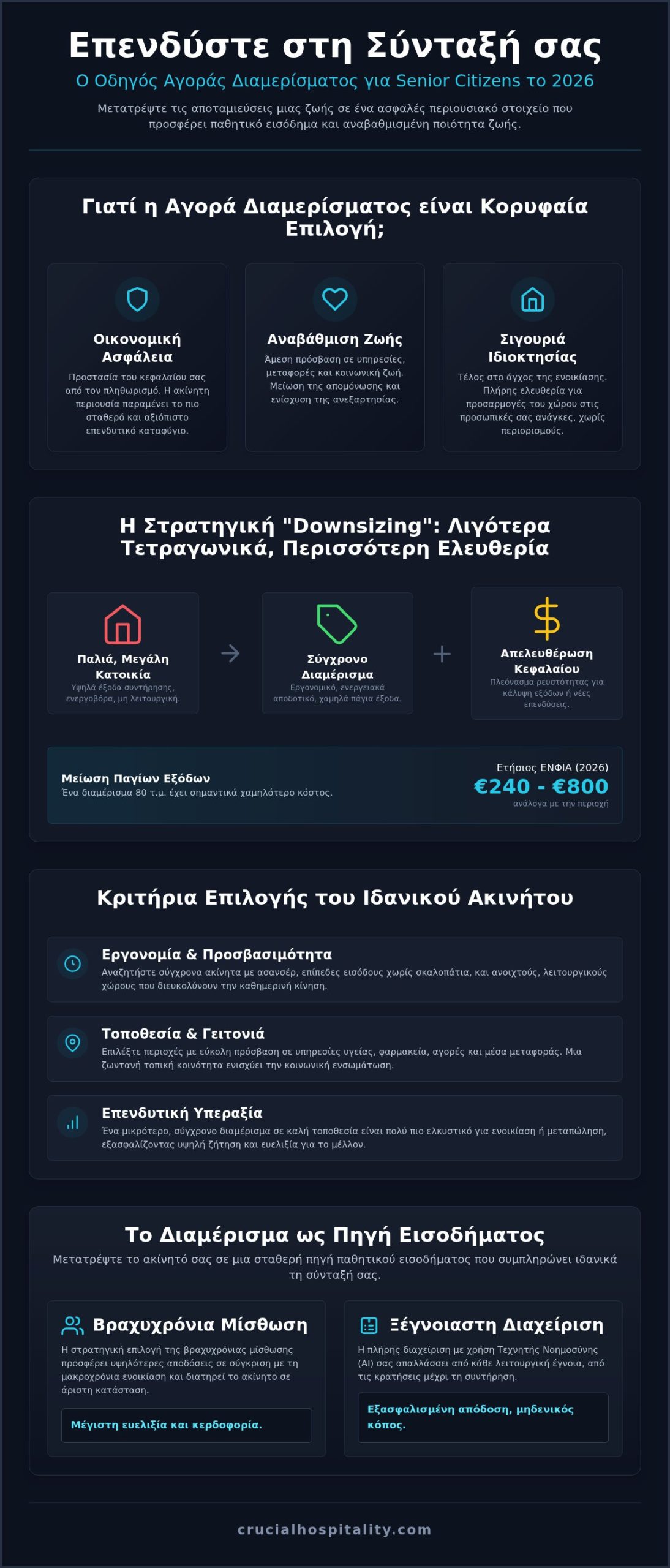 Διαχείριση Ακινήτων: Παθητικό Εισόδημα για Συνταξιούχους