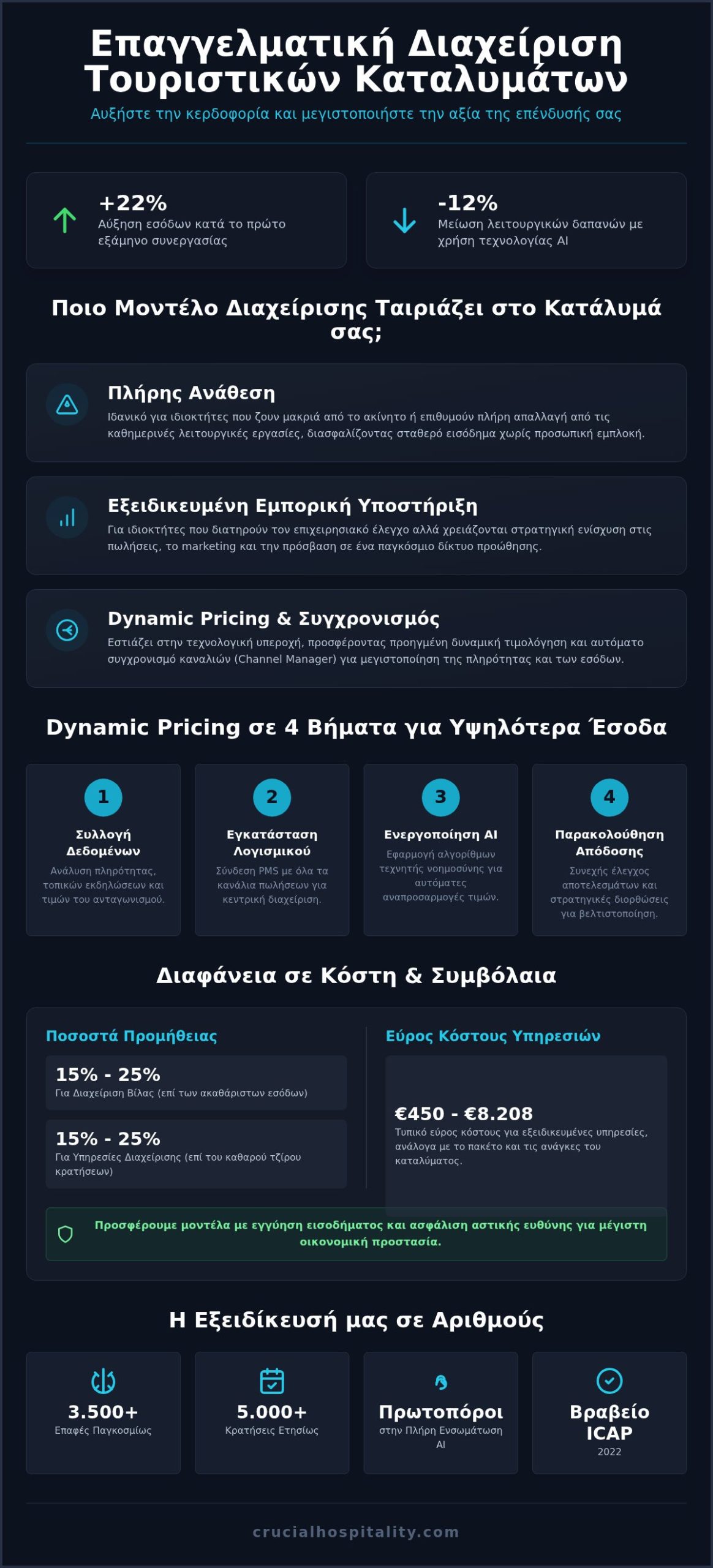 Σύγχρονη Διαχείριση Boutique Ξενοδοχείων: Οδηγός για το 2026