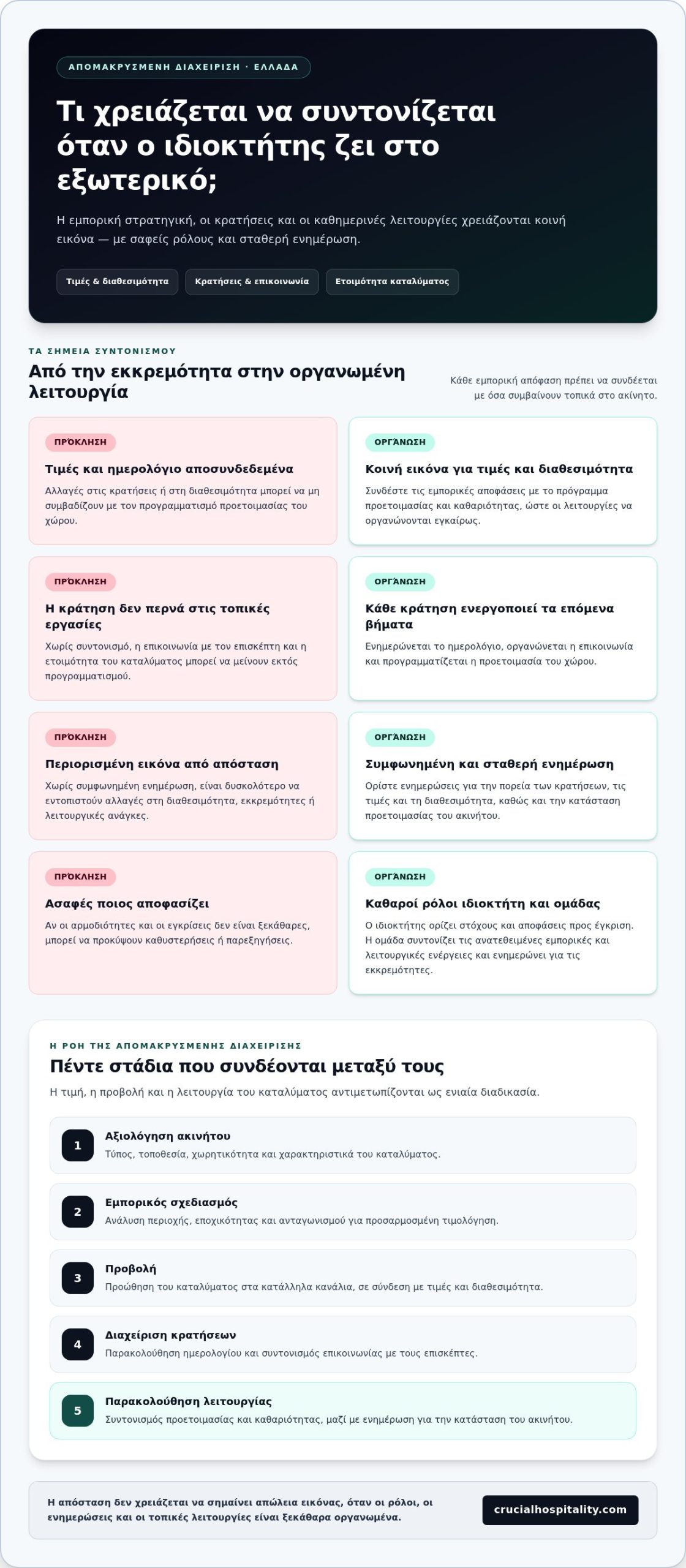 Διαχείριση Airbnb για ιδιοκτήτες του εξωτερικού: οδηγός 2026