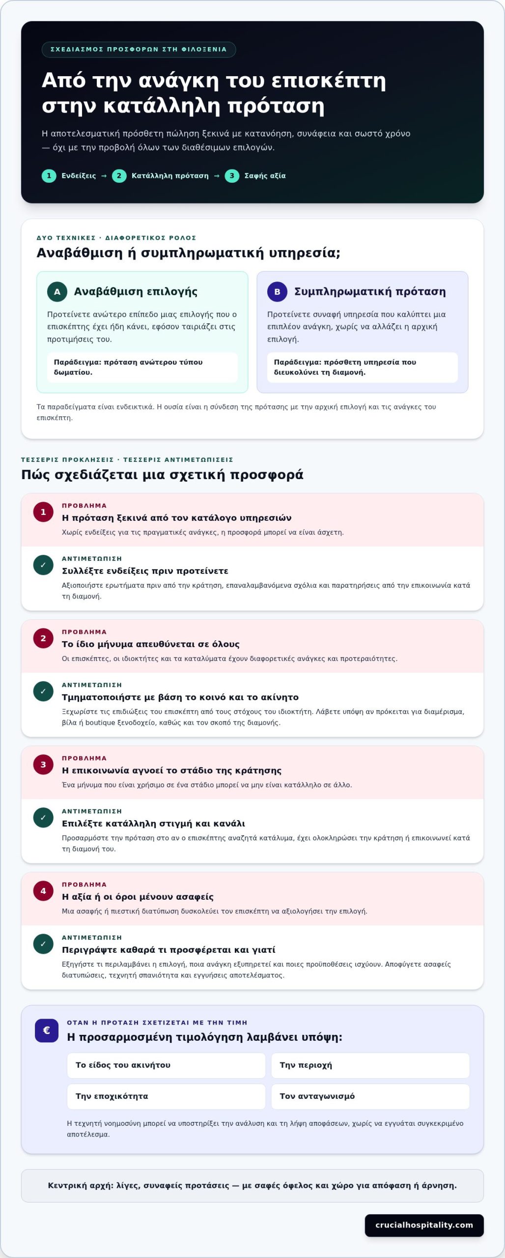 Πώς να κάνετε upselling και cross-selling υπηρεσιών στη φιλοξενία