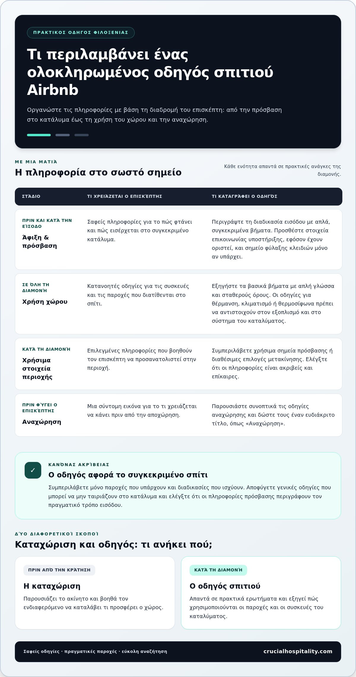 Δημιουργία οδηγού σπιτιού για Airbnb: Τι να συμπεριλάβετε